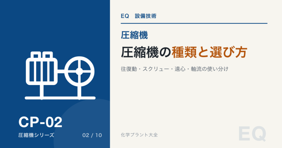 圧縮機の種類と選び方のアイキャッチ