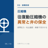 往復動圧縮機の異常と弁の保全のアイキャッチ