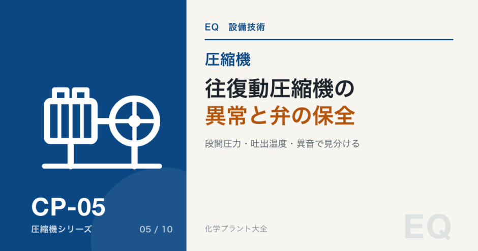 往復動圧縮機の異常と弁の保全のアイキャッチ