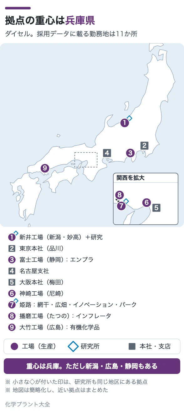 拠点の重心は兵庫県