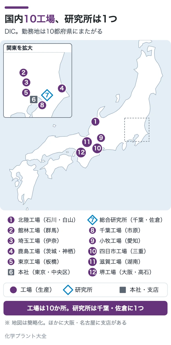 国内10工場、研究所は1つ
