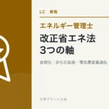 エネルギー管理士の改正省エネ法対策|非化石エネルギーと電気需要最適化の学習ガイド