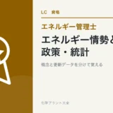 エネルギー管理士のエネルギー情勢・政策・統計を解説する記事のアイキャッチ