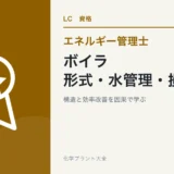 エネルギー管理士熱分野のボイラ対策を解説する記事のアイキャッチ