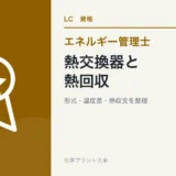 エネルギー管理士熱分野の熱交換器・熱回収を解説する記事のアイキャッチ