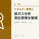 エネルギー管理士の排ガス分析対策|測定原理・対象成分・干渉を整理