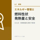 エネルギー管理士熱分野の燃料の種類と性質を解説する記事のアイキャッチ