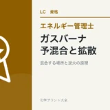 エネルギー管理士のガスバーナ対策|予混合・拡散燃焼と逆火の違い