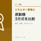 エネルギー管理士熱分野の蒸気原動機・内燃機関を解説する記事のアイキャッチ