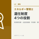 エネルギー管理士の選任制度|管理統括者・企画推進者・管理者・管理員の違い