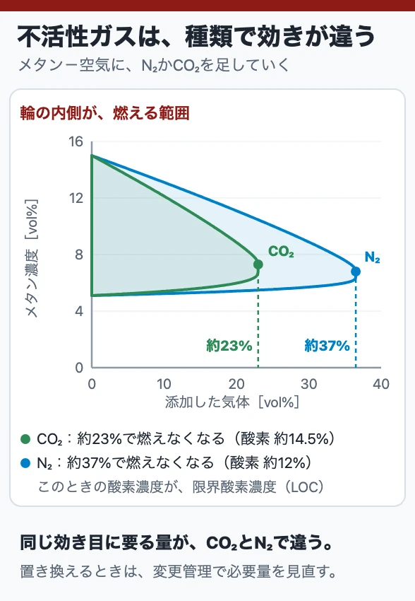 不活性ガスは、種類で効きが違う