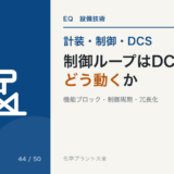 制御ループは DCS の中でどう動いているかのアイキャッチ