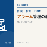 アラーム管理の基本のアイキャッチ