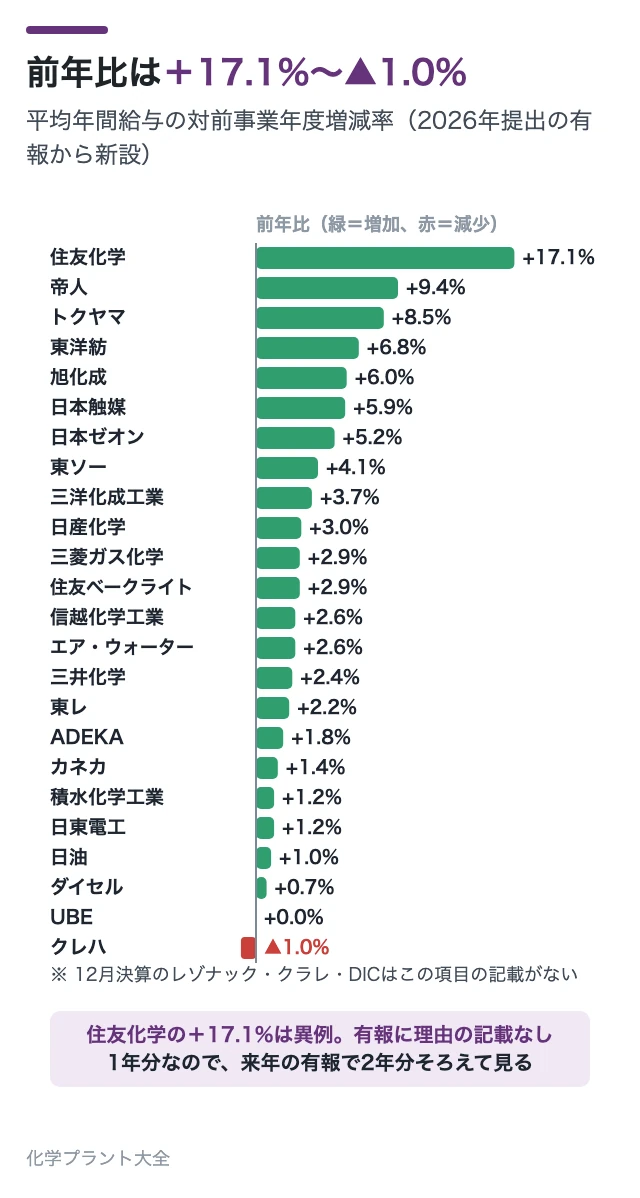 前年比は＋17.1%〜▲1.0%