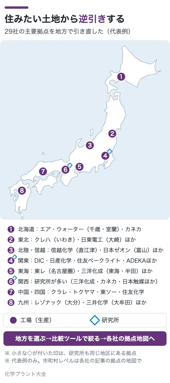 住みたい土地から逆引きする