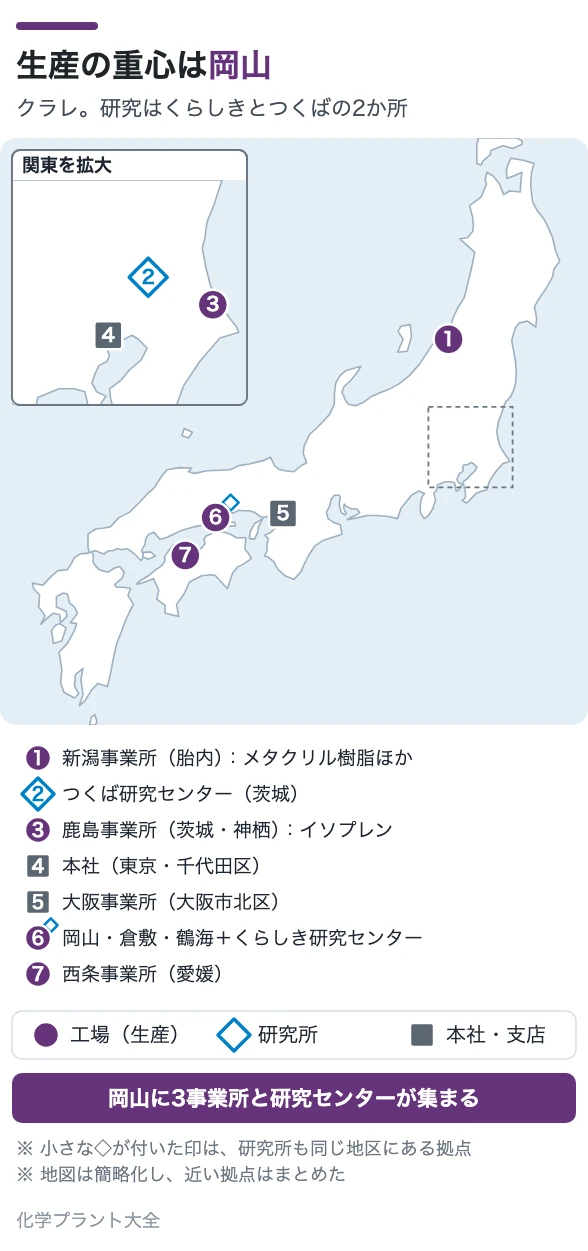 生産の重心は岡山