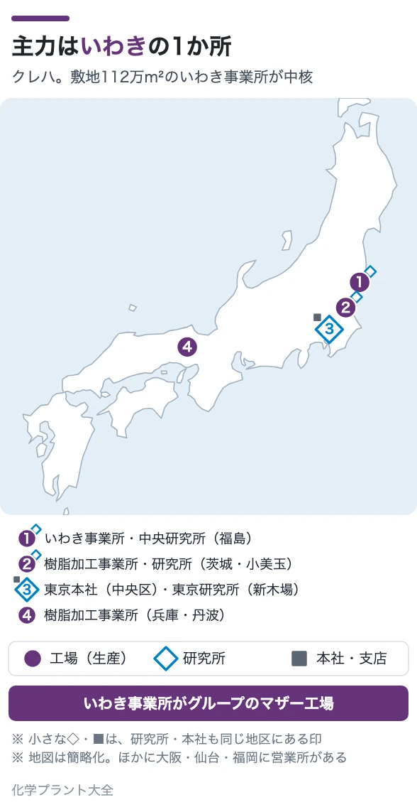 主力はいわきの1か所