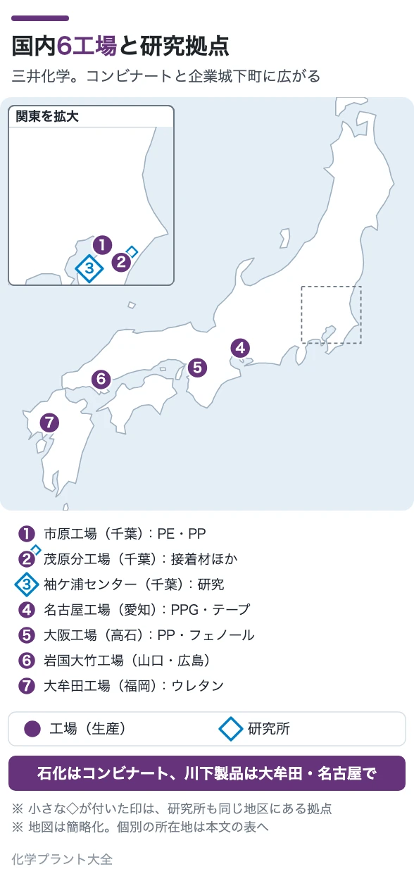 国内6工場と研究拠点