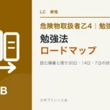 危険物乙4の勉強法ロードマップ|読む順番と残り30日・14日・7日の計画のアイキャッチ