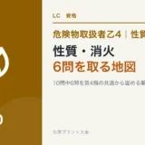 危険物乙4の性質・消火の全体像|第4類だけで10問中6問を取る地図のアイキャッチ