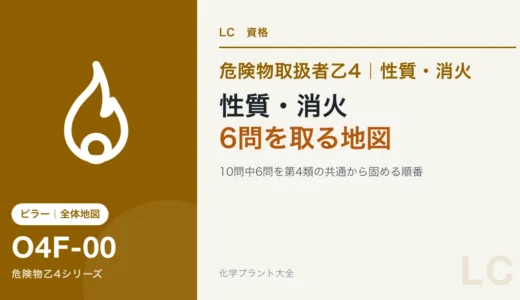 危険物乙4の性質・消火の全体像｜第4類だけで10問中6問を取る地図