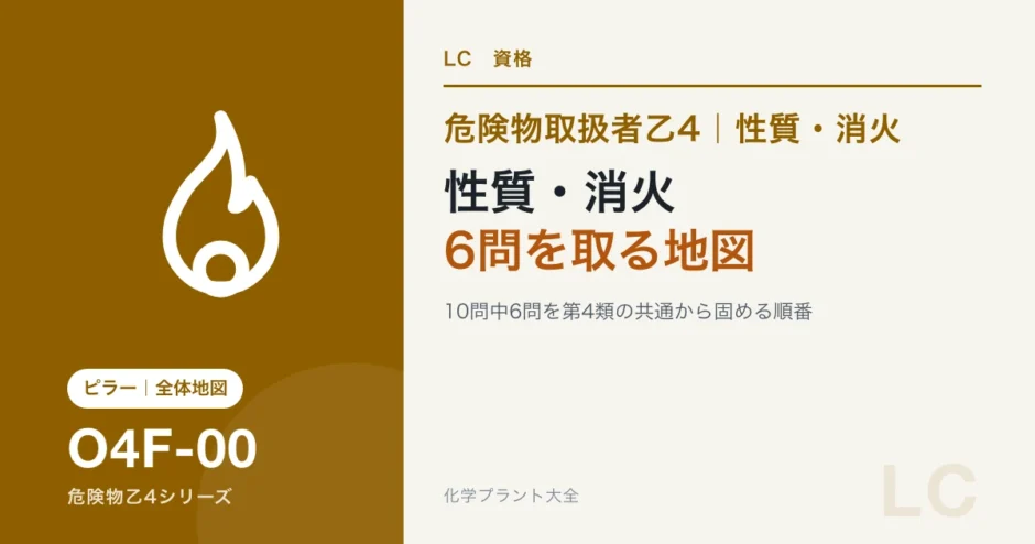 危険物乙4の性質・消火の全体像｜第4類だけで10問中6問を取る地図のアイキャッチ