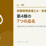 危険物乙4の第4類の7品名｜引火点の物差しに並べると区切りが覚えられるのアイキャッチ