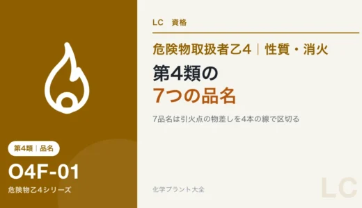 危険物乙4の第4類の7品名｜引火点の物差しに並べると区切りが覚えられる