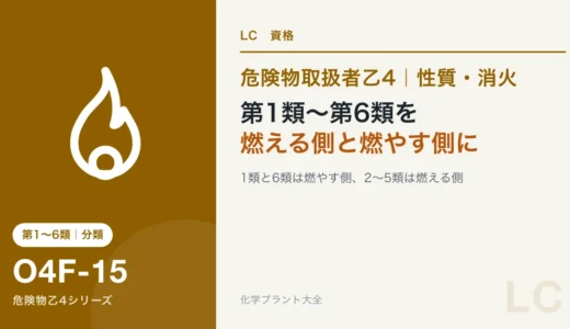 危険物乙4でも出る第1類〜第6類の全体像｜燃える側と燃やす側に分ける