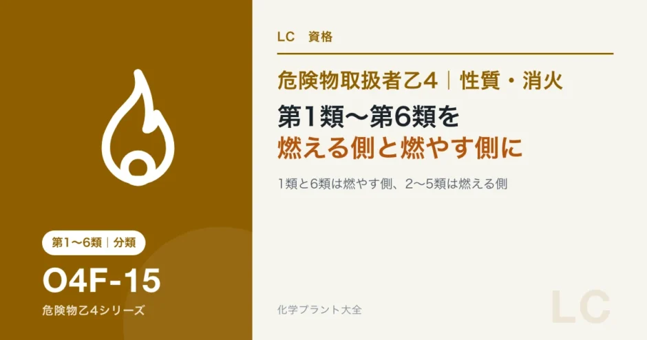 危険物乙4でも出る第1類〜第6類の全体像｜燃える側と燃やす側に分けるのアイキャッチ