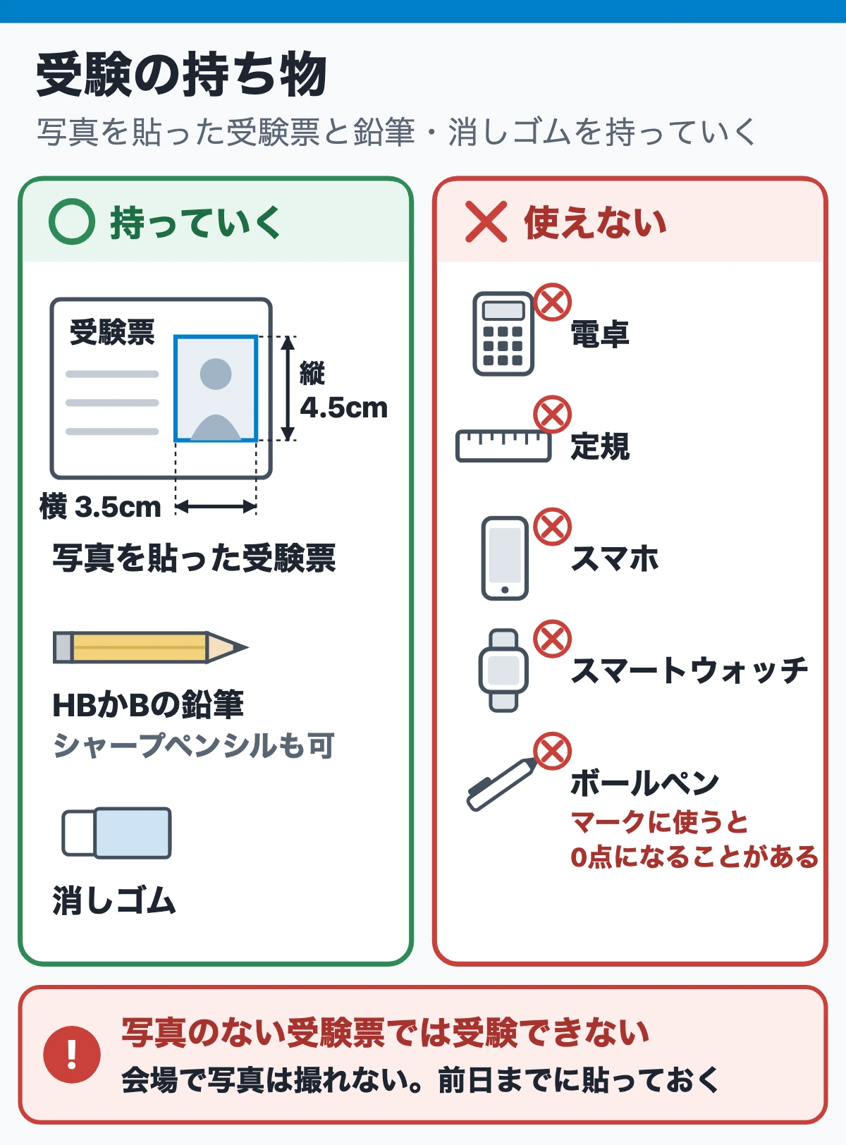 前日・当日の持ち物と注意:受験票・鉛筆・消しゴム(持っていく物と使えない物)