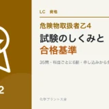危険物乙4の試験のしくみ|35問・科目ごとに6割・合格率・申し込みから免状までのアイキャッチ