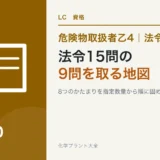 危険物乙4の法令15問で9問取る地図｜数字は4種類に分けて覚えるのアイキャッチ