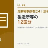 危険物乙4の製造所等の12区分|製造所1・貯蔵所7・取扱所4を絵でのアイキャッチ