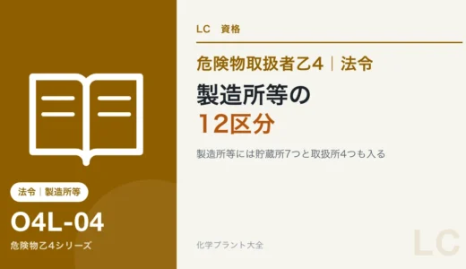 危険物乙4の製造所等の12区分｜製造所1・貯蔵所7・取扱所4を絵で