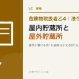 危険物乙4の屋内貯蔵所と屋外貯蔵所|屋外にガソリンを置けない理由のアイキャッチ