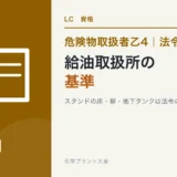 危険物乙4の給油取扱所(ガソリンスタンド)の基準|いつもの景色のどこが法令かのアイキャッチ