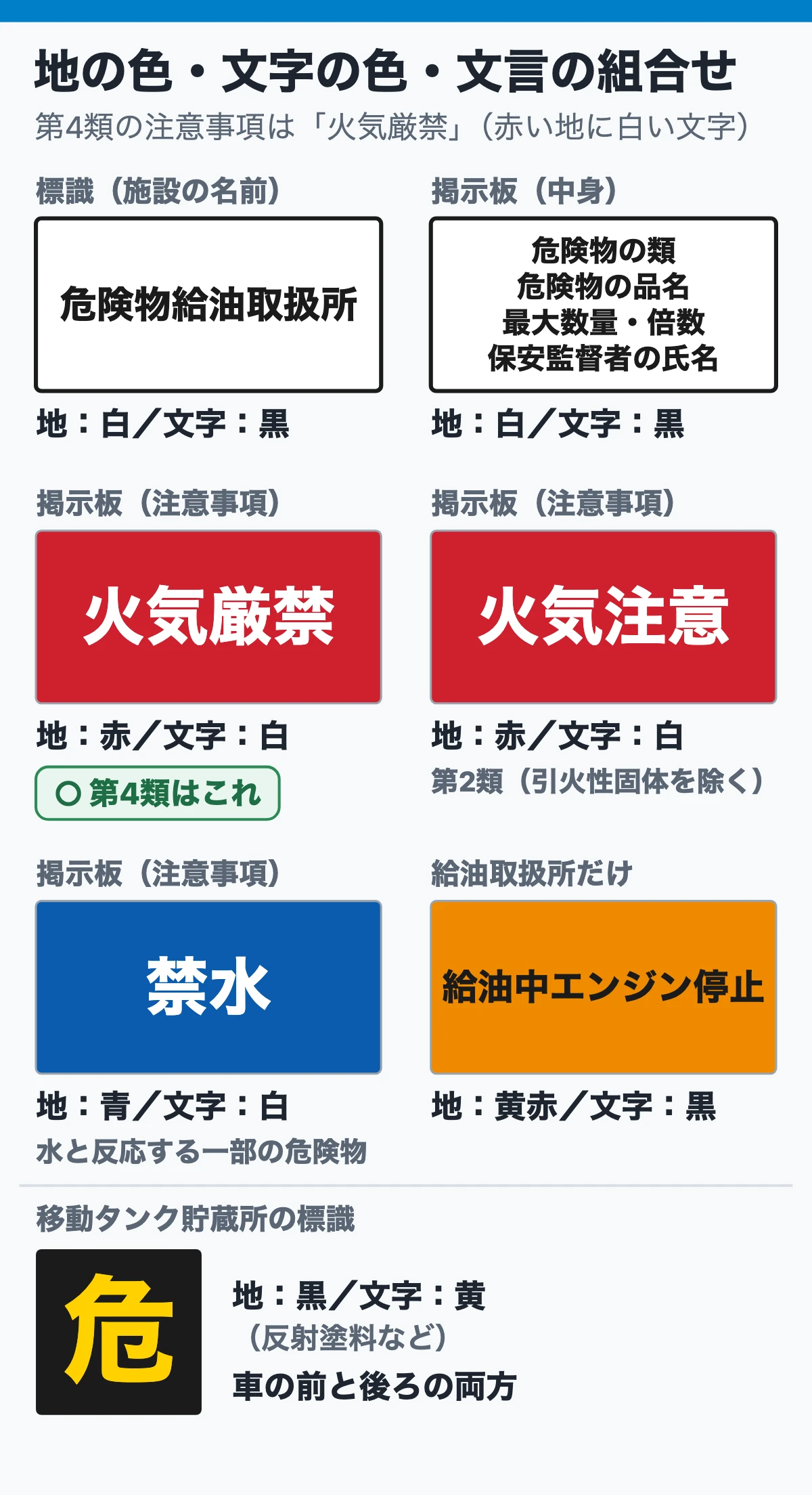 地の色・文字の色・文言の組合せ(標識と掲示板の早見)