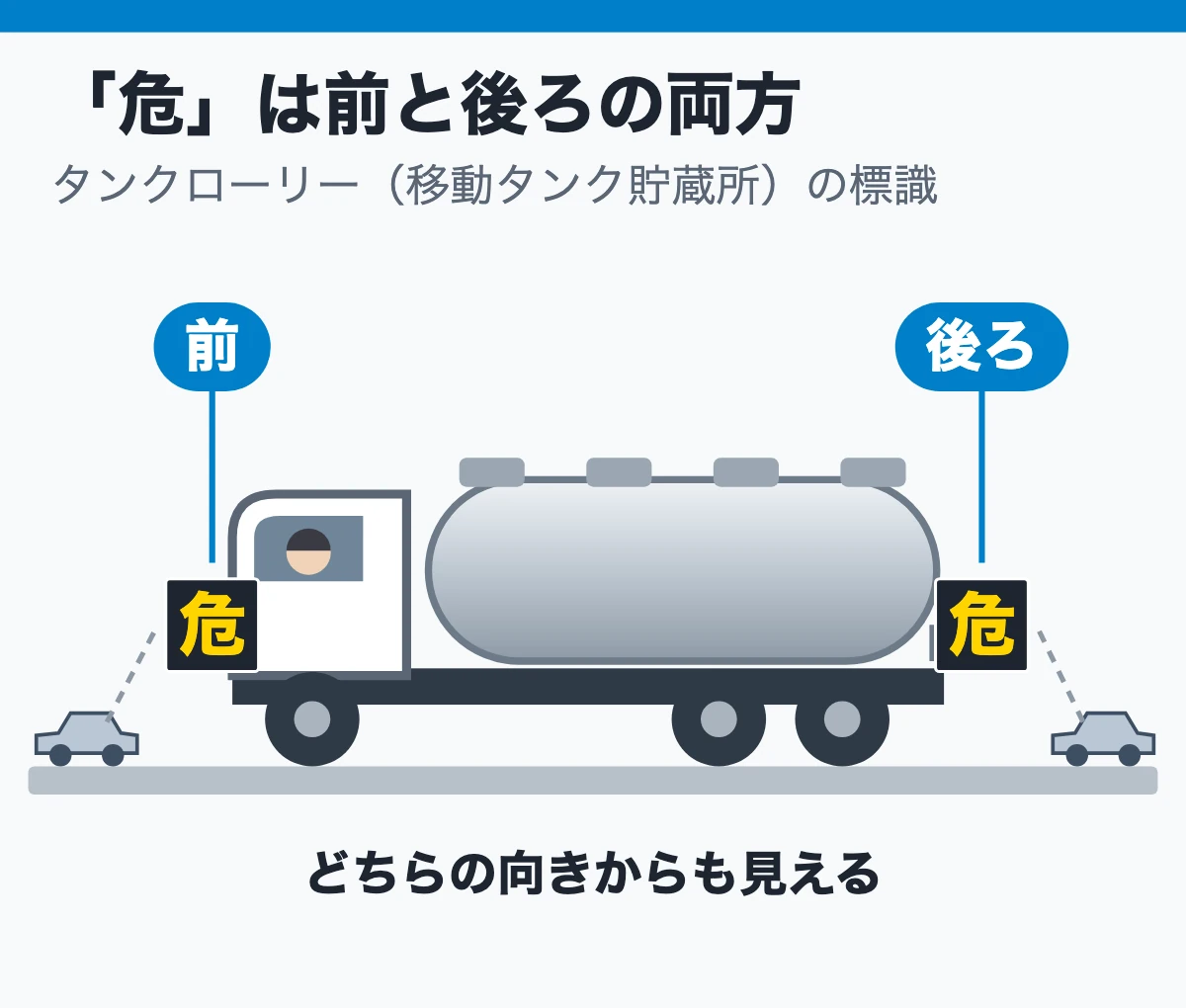 試験ではこう聞かれる：第4類に「火気注意」は誤り（「危」は前と後ろの両方）