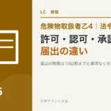 危険物乙4の許可・認可・承認・届出の違い|だれに・いつまでにを時間軸でのアイキャッチ