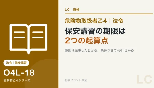 危険物乙4の保安講習の受講期限｜試験で問われる2つの起算点を図で