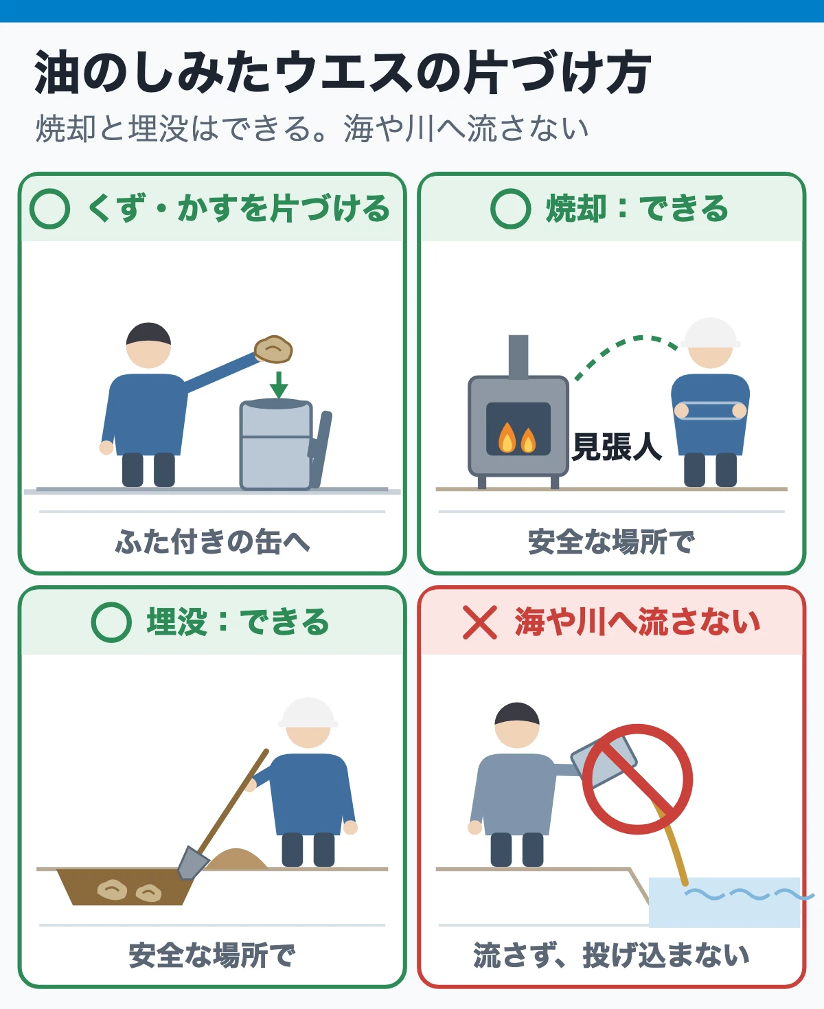 作業の終わりに、油のしみたウエスを片づける(捨て方の4コマ)