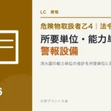 危険物乙4の所要単位・能力単位と警報設備|何を数える決まりかを先に押さえるのアイキャッチ