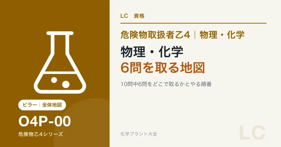 危険物乙4の物理・化学が苦手な人へ｜10問中6問を取る地図とやる順番のアイキャッチ