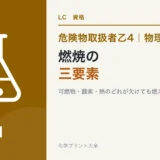 危険物乙4の燃焼の三要素|可燃物・酸素・熱のどれが欠けても燃えないのアイキャッチ