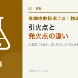 危険物乙4の引火点・発火点・燃焼点の違い|火を近づけるか、近づけないかのアイキャッチ