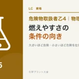 危険物乙4の燃えやすさの条件|大きいほど危険・小さいほど危険を仕分けるのアイキャッチ