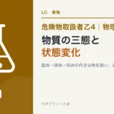 危険物乙4の物質の三態と状態変化｜融解・蒸発・昇華は熱を吸うのか出すのかのアイキャッチ