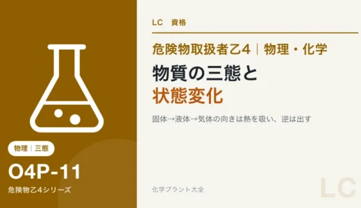 危険物乙4の物質の三態と状態変化｜融解・蒸発・昇華は熱を吸うのか出すのか