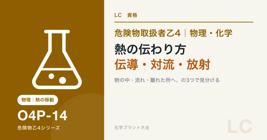 危険物乙4の熱の伝わり方｜伝導・対流・放射を台所の1場面で見分けるのアイキャッチ
